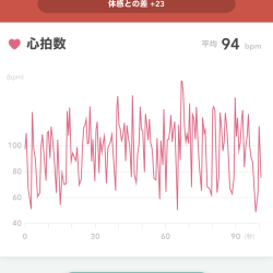 プロフィール詳細を見る